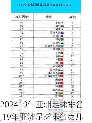 19年亚洲足球排名,19年亚洲足球排名第几