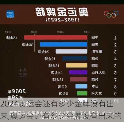 奥运会还有多少金牌没有出来,奥运会还有多少金牌没有出来的