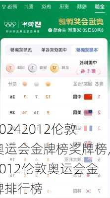 2012伦敦奥运会金牌榜奖牌榜,2012伦敦奥运会金牌排行榜