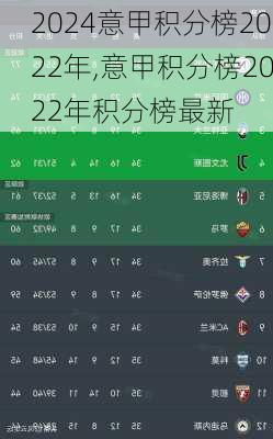 意甲积分榜2022年,意甲积分榜2022年积分榜最新