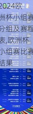欧洲杯小组赛分组及赛程表,欧洲杯小组赛比赛结果