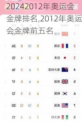 2012年奥运会金牌排名,2012年奥运会金牌前五名
