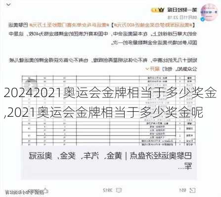 2021奥运会金牌相当于多少奖金,2021奥运会金牌相当于多少奖金呢