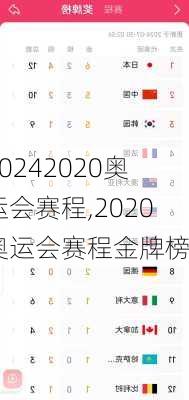 2020奥运会赛程,2020奥运会赛程金牌榜