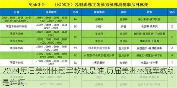 历届美洲杯冠军教练是谁,历届美洲杯冠军教练是谁啊