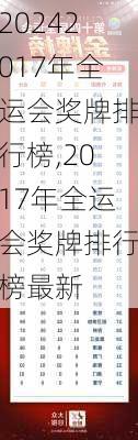 2017年全运会奖牌排行榜,2017年全运会奖牌排行榜最新
