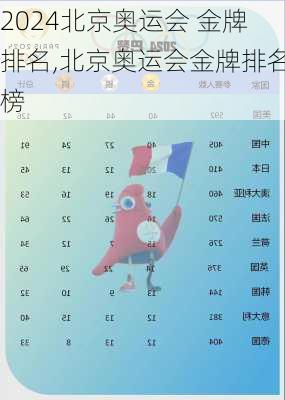 北京奥运会 金牌排名,北京奥运会金牌排名榜