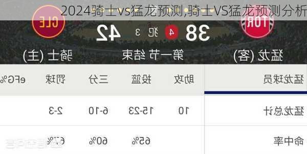 骑士vs猛龙预测,骑士VS猛龙预测分析