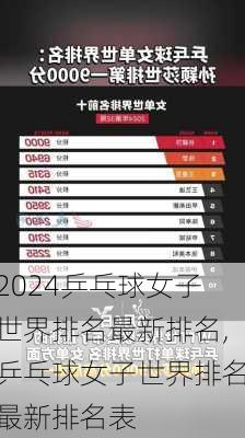 乒乓球女子世界排名最新排名,乒乓球女子世界排名最新排名表