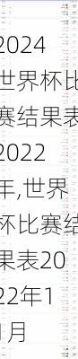 世界杯比赛结果表2022年,世界杯比赛结果表2022年11月