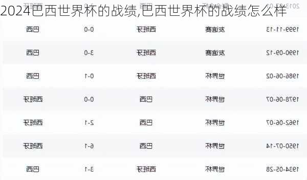 巴西世界杯的战绩,巴西世界杯的战绩怎么样