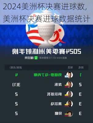 美洲杯决赛进球数,美洲杯决赛进球数据统计