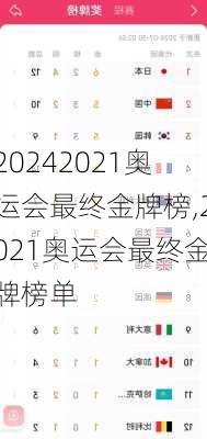 2021奥运会最终金牌榜,2021奥运会最终金牌榜单