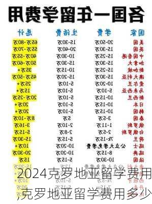 克罗地亚留学费用,克罗地亚留学费用多少