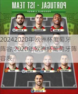 2020年欧洲杯葡萄牙阵容,2020年欧洲杯葡萄牙阵容表