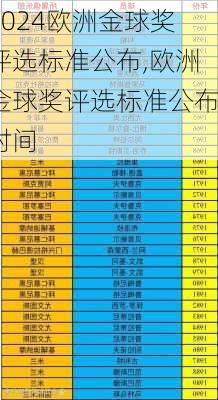 欧洲金球奖评选标准公布,欧洲金球奖评选标准公布时间