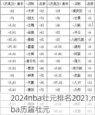 nba壮元排名2021,nba历届壮元