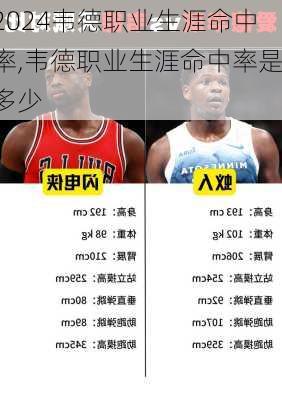 韦德职业生涯命中率,韦德职业生涯命中率是多少