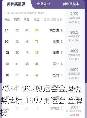 1992奥运会金牌榜奖牌榜,1992奥运会 金牌榜