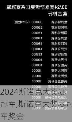 斯诺克大奖赛冠军,斯诺克大奖赛冠军奖金