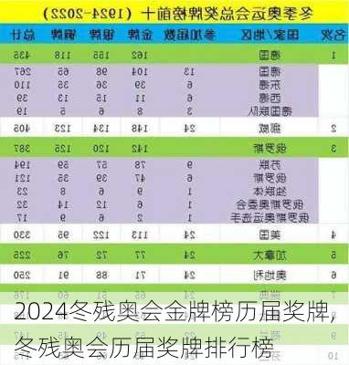 冬残奥会金牌榜历届奖牌,冬残奥会历届奖牌排行榜