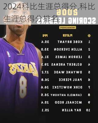 科比生涯总得分,科比生涯总得分排名