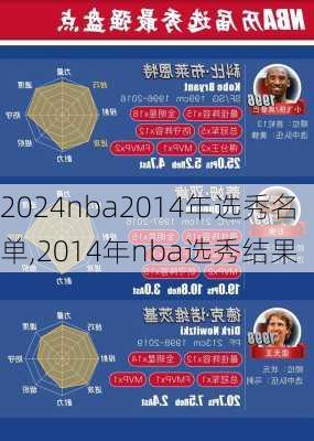 nba2014年选秀名单,2014年nba选秀结果