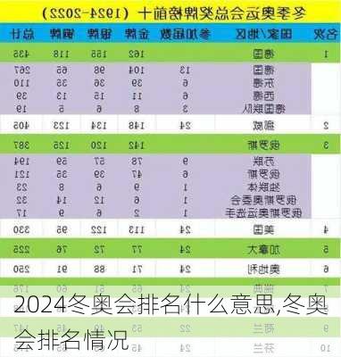 冬奥会排名什么意思,冬奥会排名情况