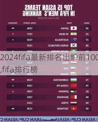 fifa最新排名出炉前100,fifa排行榜