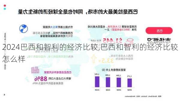 巴西和智利的经济比较,巴西和智利的经济比较怎么样