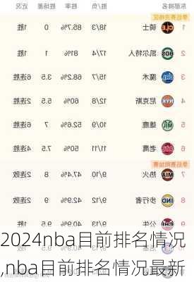 nba目前排名情况,nba目前排名情况最新