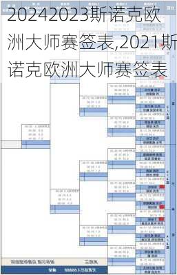 2023斯诺克欧洲大师赛签表,2021斯诺克欧洲大师赛签表