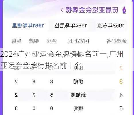 广州亚运会金牌榜排名前十,广州亚运会金牌榜排名前十名