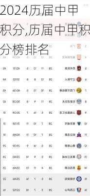 历届中甲积分,历届中甲积分榜排名