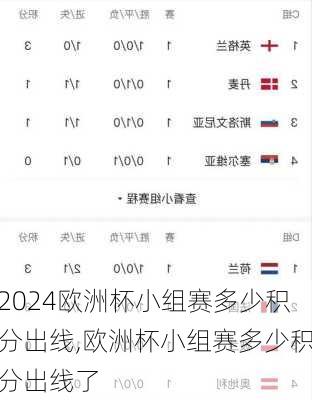 欧洲杯小组赛多少积分出线,欧洲杯小组赛多少积分出线了