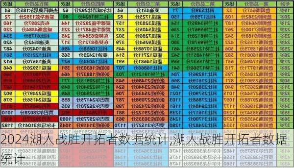 湖人战胜开拓者数据统计,湖人战胜开拓者数据统计