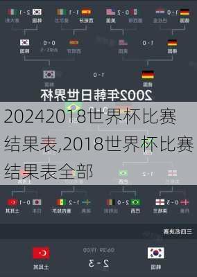 2018世界杯比赛结果表,2018世界杯比赛结果表全部