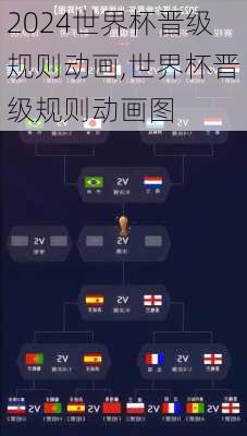 世界杯晋级规则动画,世界杯晋级规则动画图
