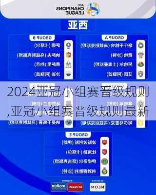 亚冠小组赛晋级规则,亚冠小组赛晋级规则最新