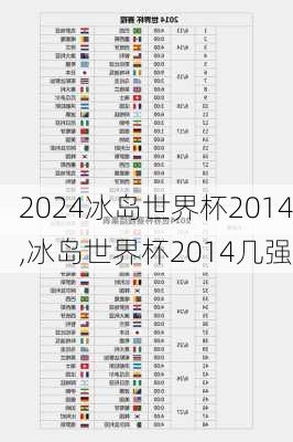 冰岛世界杯2014,冰岛世界杯2014几强