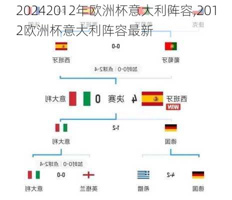 2012年欧洲杯意大利阵容,2012欧洲杯意大利阵容最新