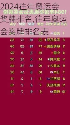 往年奥运会奖牌排名,往年奥运会奖牌排名表