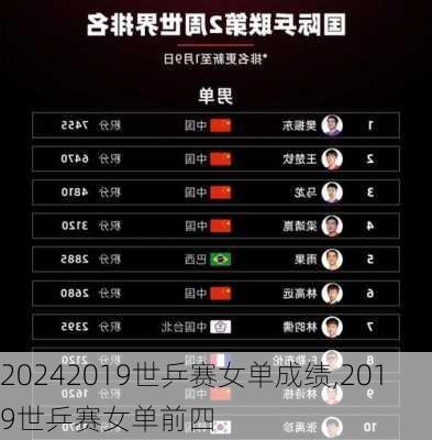 2019世乒赛女单成绩,2019世乒赛女单前四