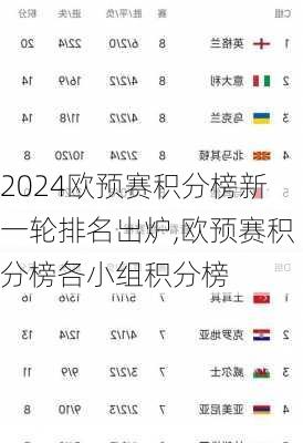 欧预赛积分榜新一轮排名出炉,欧预赛积分榜各小组积分榜