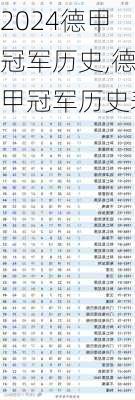 德甲冠军历史,德甲冠军历史表