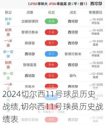切尔西11号球员历史战绩,切尔西11号球员历史战绩表