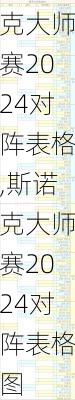 斯诺克大师赛2024对阵表格,斯诺克大师赛2024对阵表格图