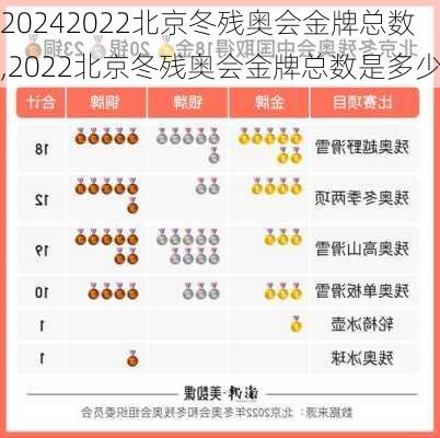 2022北京冬残奥会金牌总数,2022北京冬残奥会金牌总数是多少