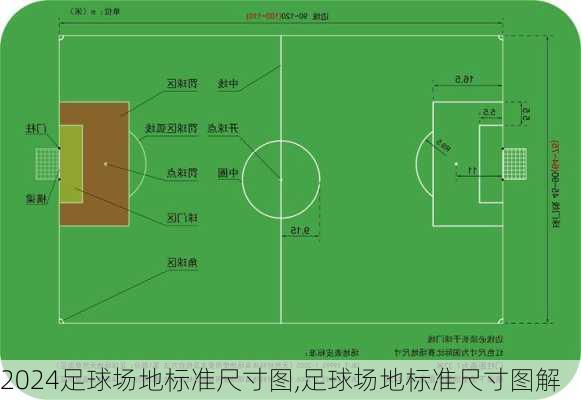 足球场地标准尺寸图,足球场地标准尺寸图解