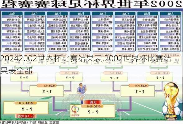 2002世界杯比赛结果表,2002世界杯比赛结果表全部